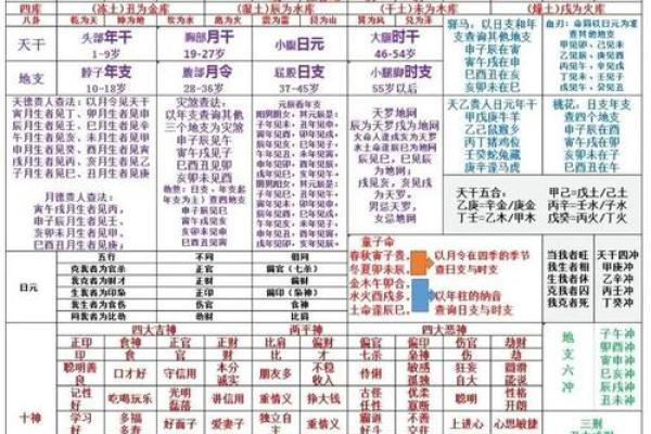 算命对照表