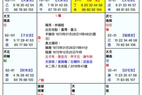 人的命运是先天定好的吗？紫薇命盘又意味着什么？