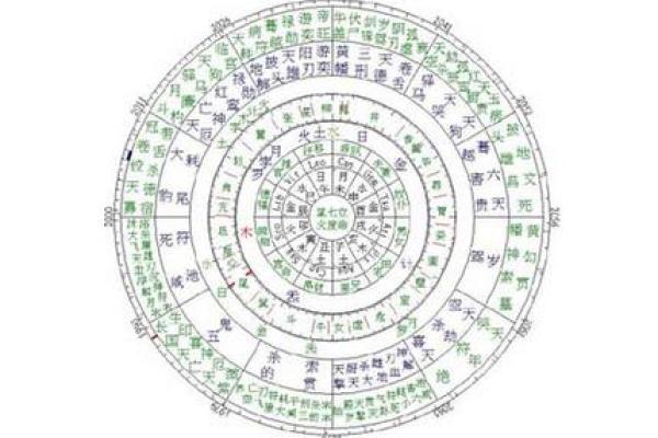 刘恒紫薇斗数