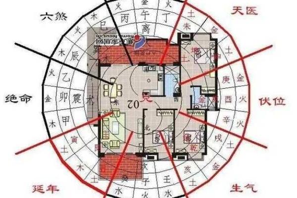 沿滩区阴宅风水