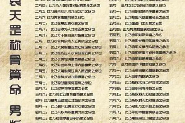 最精准的算命，称骨算命女版细解说