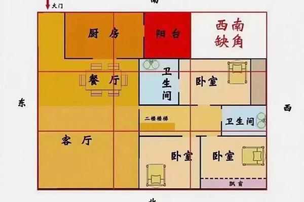 房子朝向风水朝西南好吗