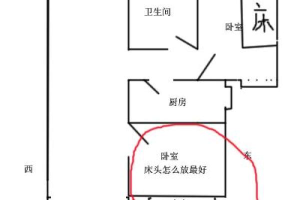 不同卧室的朝向风水应该如何定