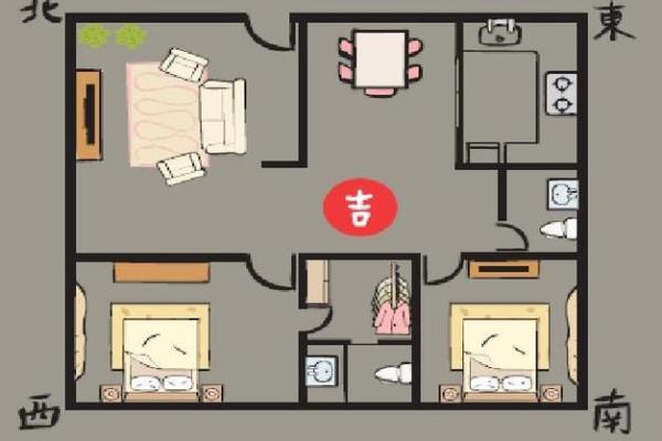 不同卧室的朝向风水应该如何定