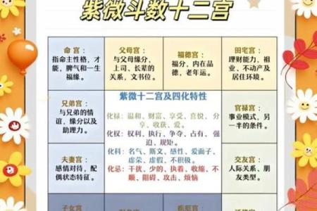 紫微斗数诸星落诸宫之：廉贞星迁移宫详解
