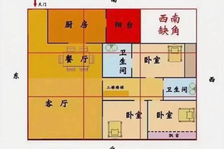 房子朝向风水朝西南好吗