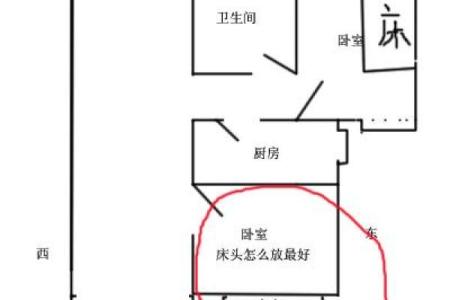 不同卧室的朝向风水应该如何定