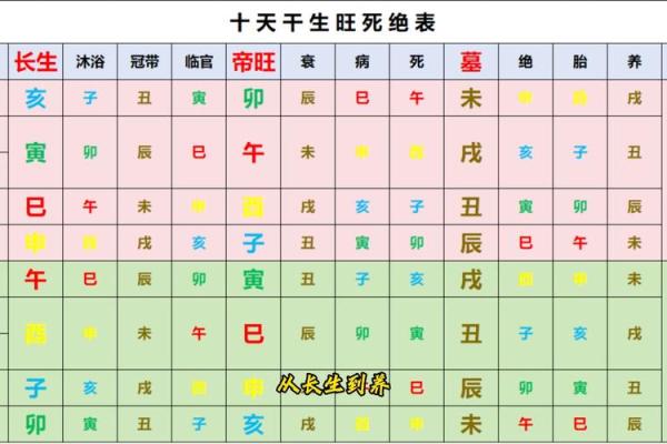 易经八字算命免费算命