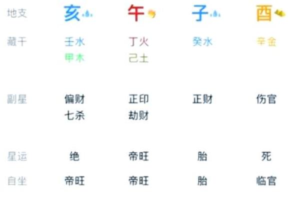 旺桃花风水，旺桃花运四大妙招