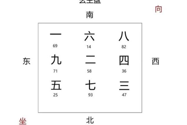 怎么看店面风水的好坏-
