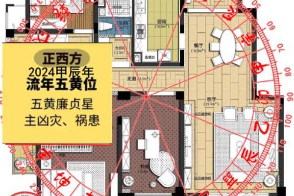 风水九宫飞星，甲辰年风水九宫飞星