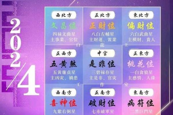风水九宫飞星，甲辰年风水九宫飞星