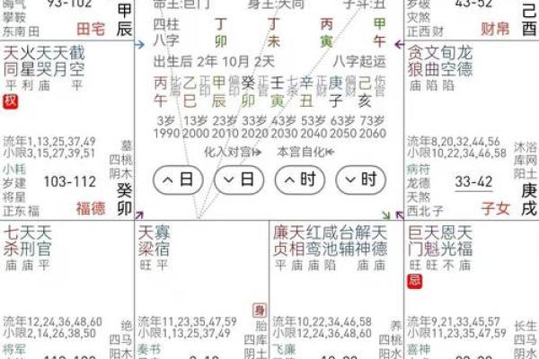 紫微斗数诸星落诸宫之：天机星父母宫详解