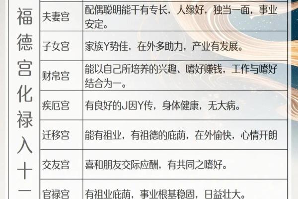 紫微斗数之福德宫在巳宫，是什么意思？