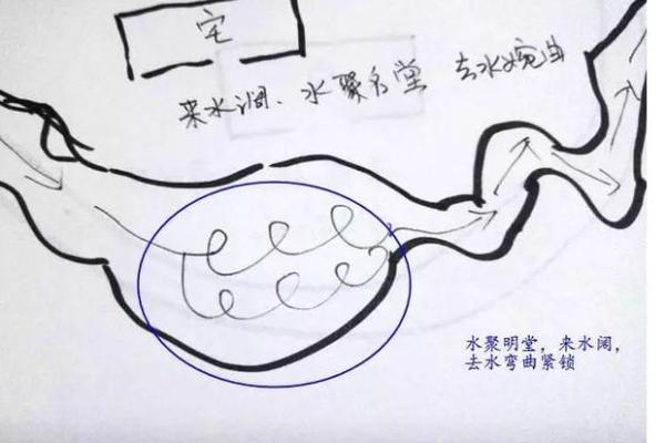 风水水管_老祖宗的话有道理吗