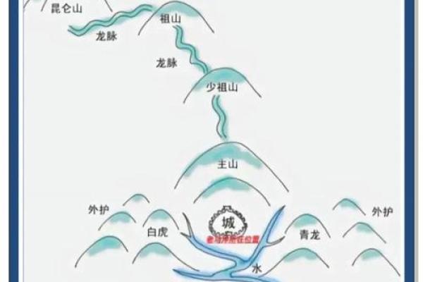 风水水管_老祖宗的话有道理吗