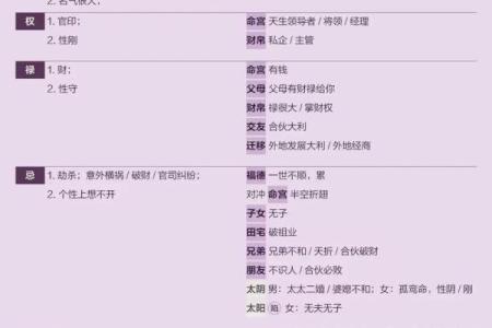 紫薇斗数看情商