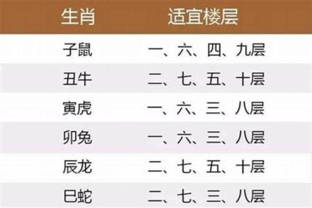 买房9楼属什么房子好风水
