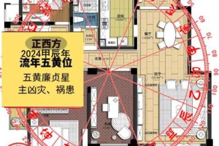风水九宫飞星，甲辰年风水九宫飞星