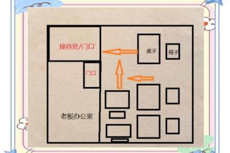 办公室风水秘经