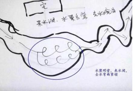 风水水管_老祖宗的话有道理吗