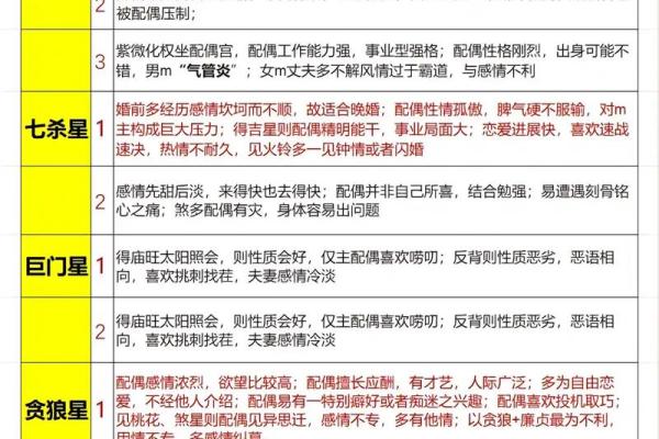 紫微斗数资料- 紫微斗数资料pdf百度网盘？