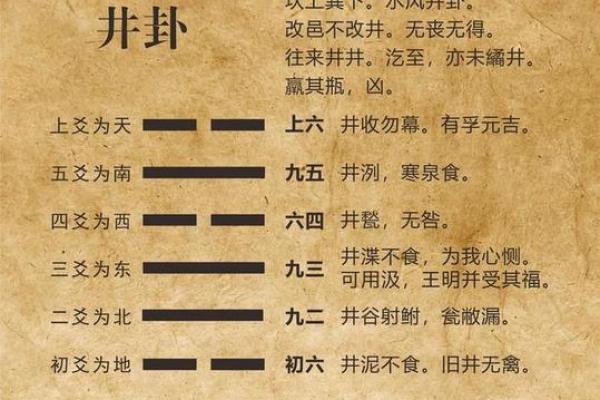 打井的深浅如何？有何风水讲究