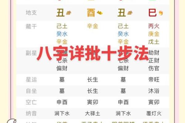 八字算命改运方法，从根本上面改变自己的现状