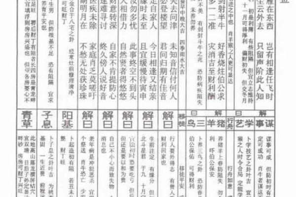 吕祖灵签第12签解签工作