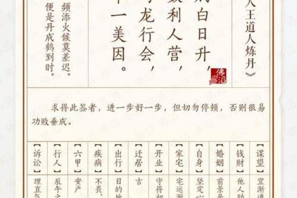 佛祖灵签19签解释