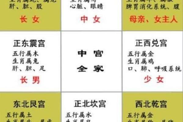 装修店面风水尺寸房子尺寸