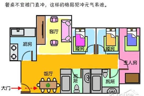 农村房子风水三十六忌