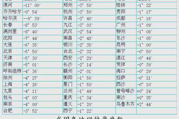 风水利用磁偏角与地图可以准确定向