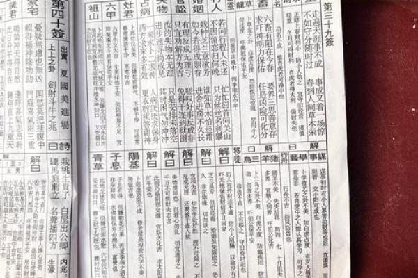 太上灵籤四十七签解签