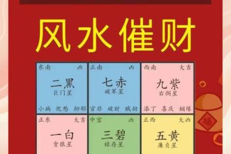 开店生意红红火火的风水知识