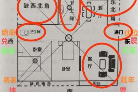 装修前房子的风水说法图