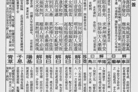 观音灵签解签100详解