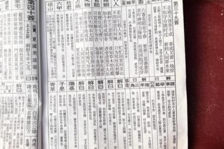 太上灵籤四十七签解签