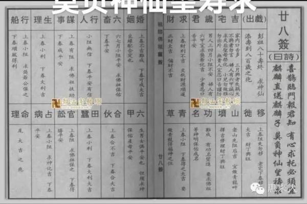 佛祖灵签解签23