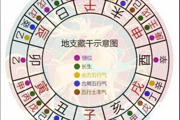 阴宅风水看布局好坏寻龙脉位置