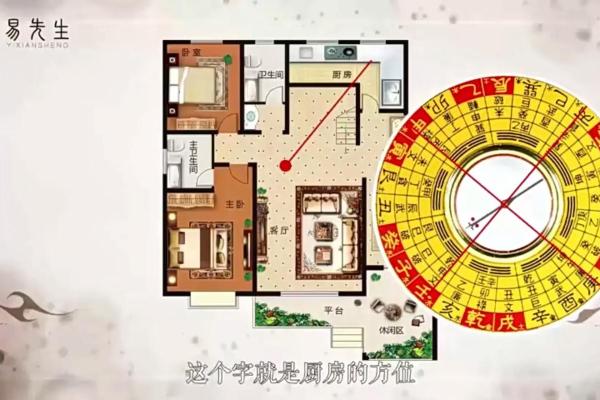 房子对着食堂风水