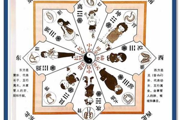 风水学：九宫八卦速记方法，看了你就会！_1