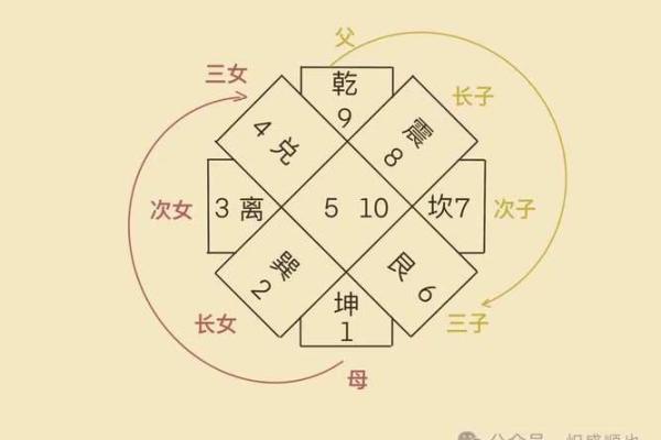 风水学：九宫八卦速记方法，看了你就会！_1