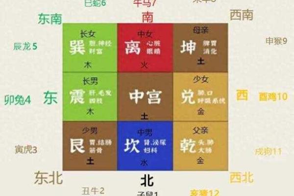 风水房子不正户型怎么化解