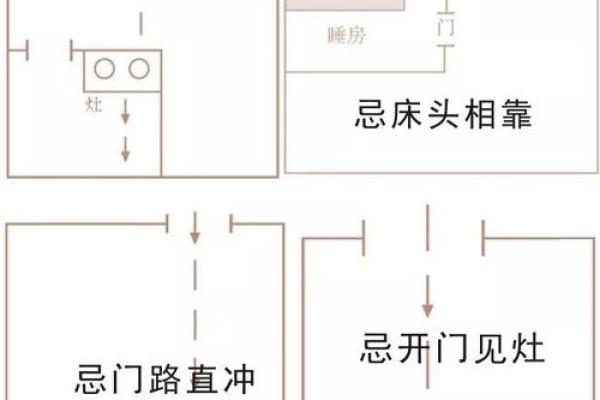 住宅风水灶位置