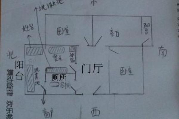 住宅风水灶位置