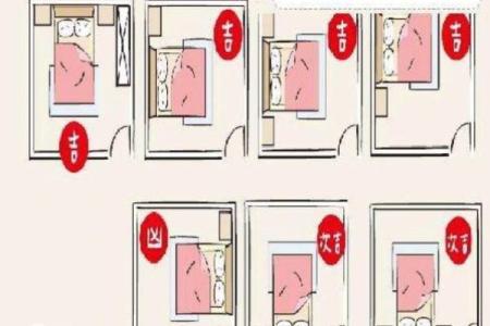 家里床位置的摆放风水最好解读