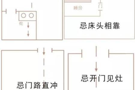 住宅风水灶位置
