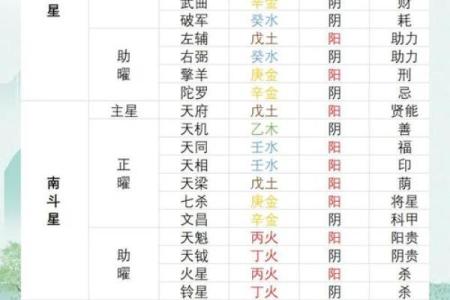 紫微斗数诸星落诸宫之：天机星迁移宫详解