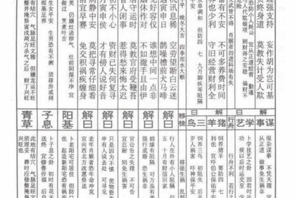 佛祖灵签1一100签详解大全